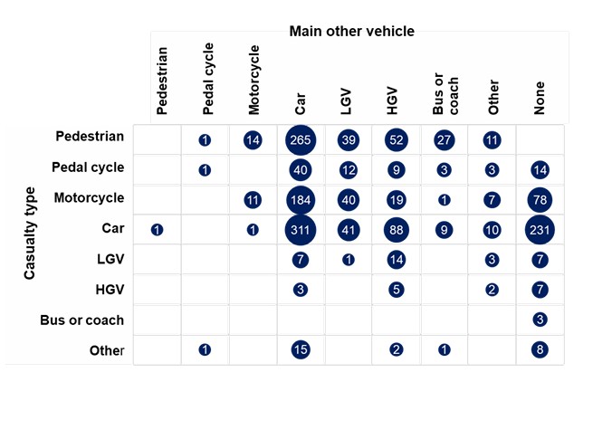 a graph of fatalities in cars
